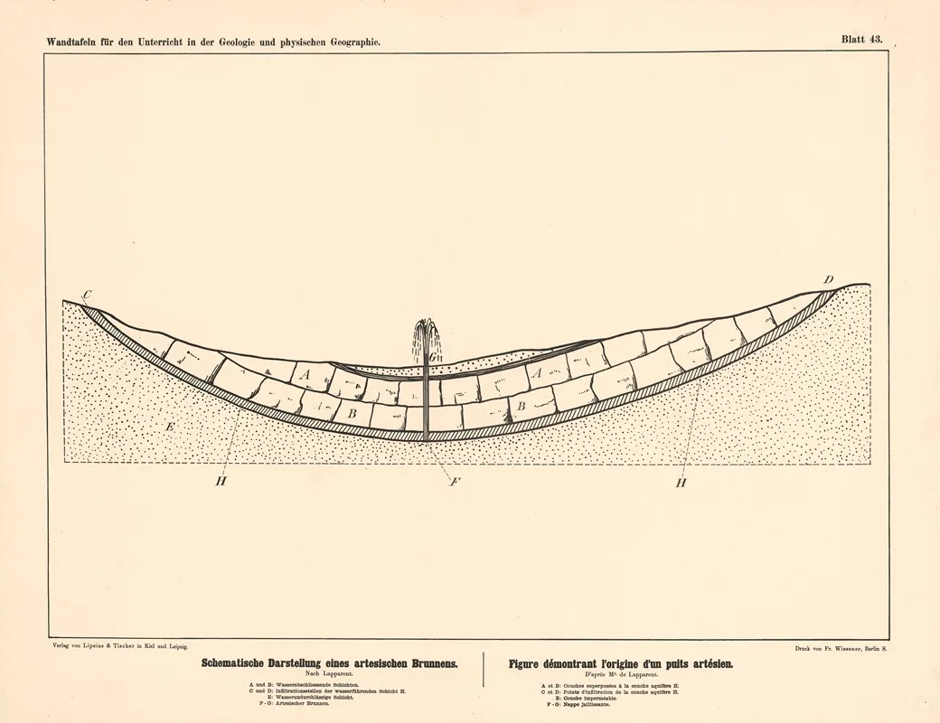 Albert de Lapparent