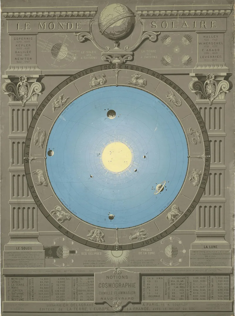 Camille Flammarion
