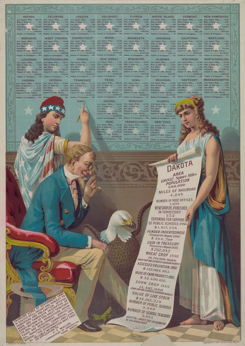 24000000 Acres Of Government Land In Dakota Still Vacant Wall Art by Forbes Co. - High-Resolution Digital Print