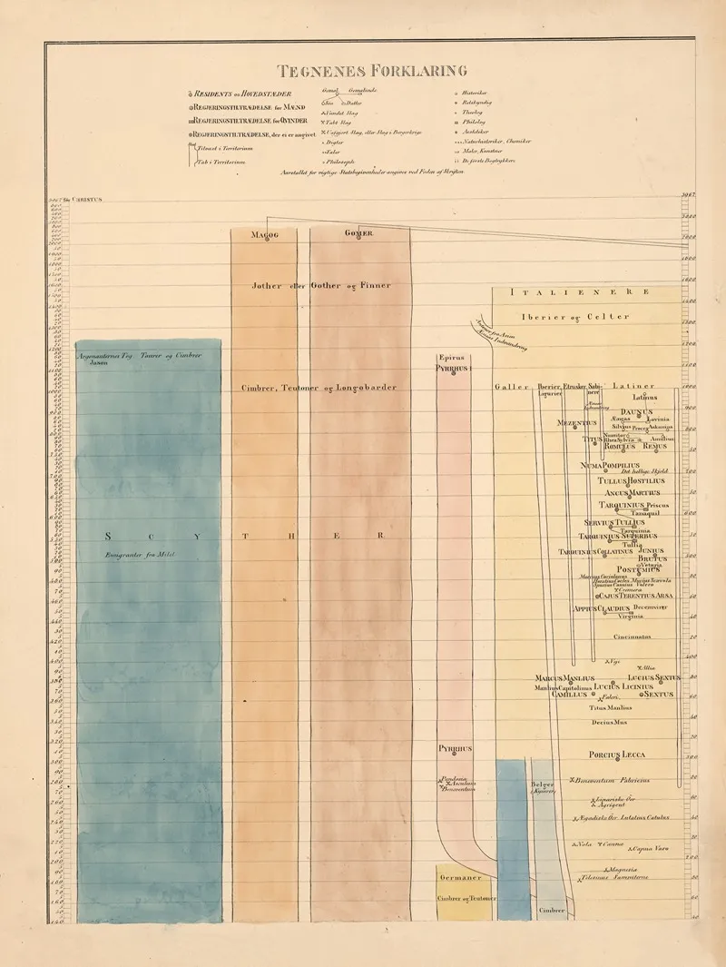 301 Year 3067 Approx 240 Bc Wall Art by W. v. Zytphen - High-Resolution Digital Print