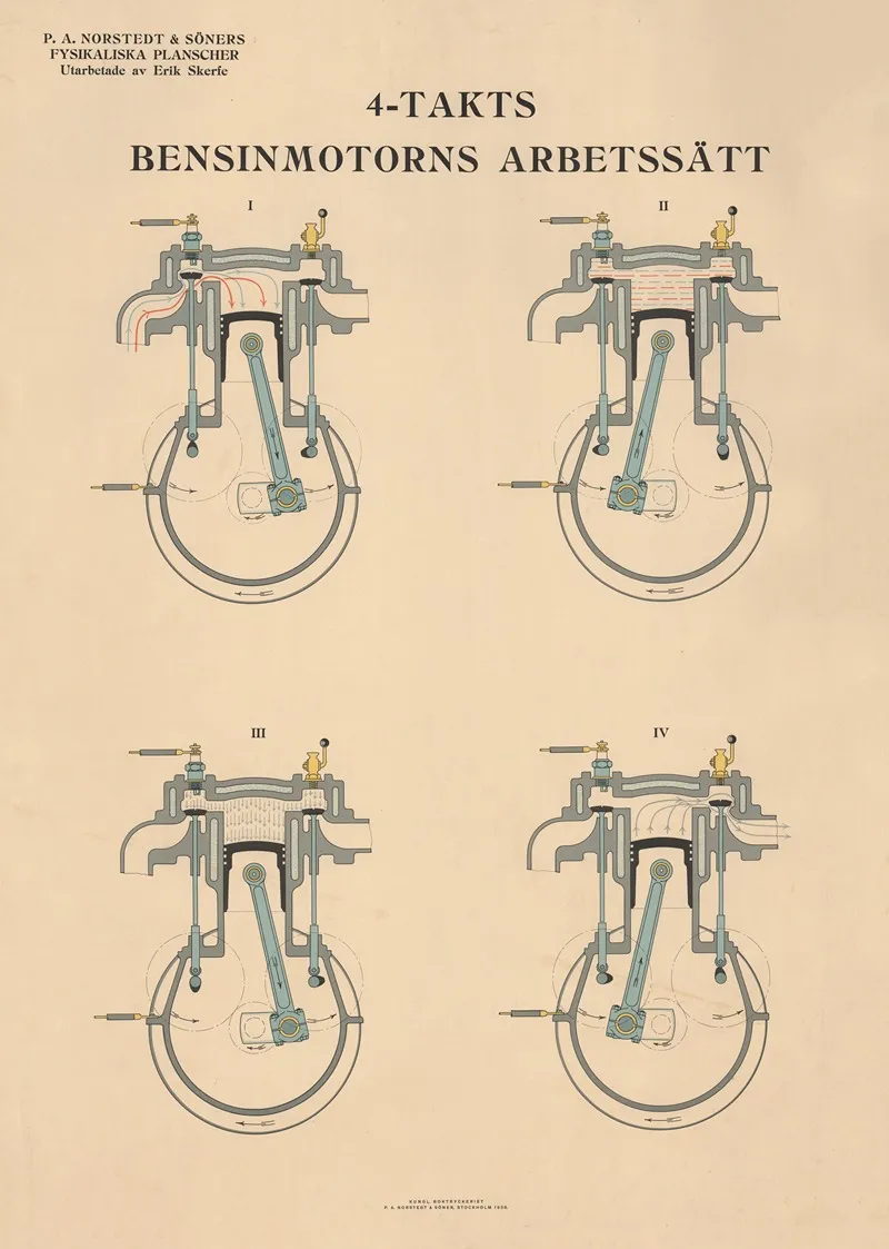 4 Takts Bensinmotorens Arbejdsmade Wall Art by Erik Skerfe - High-Resolution Digital Print