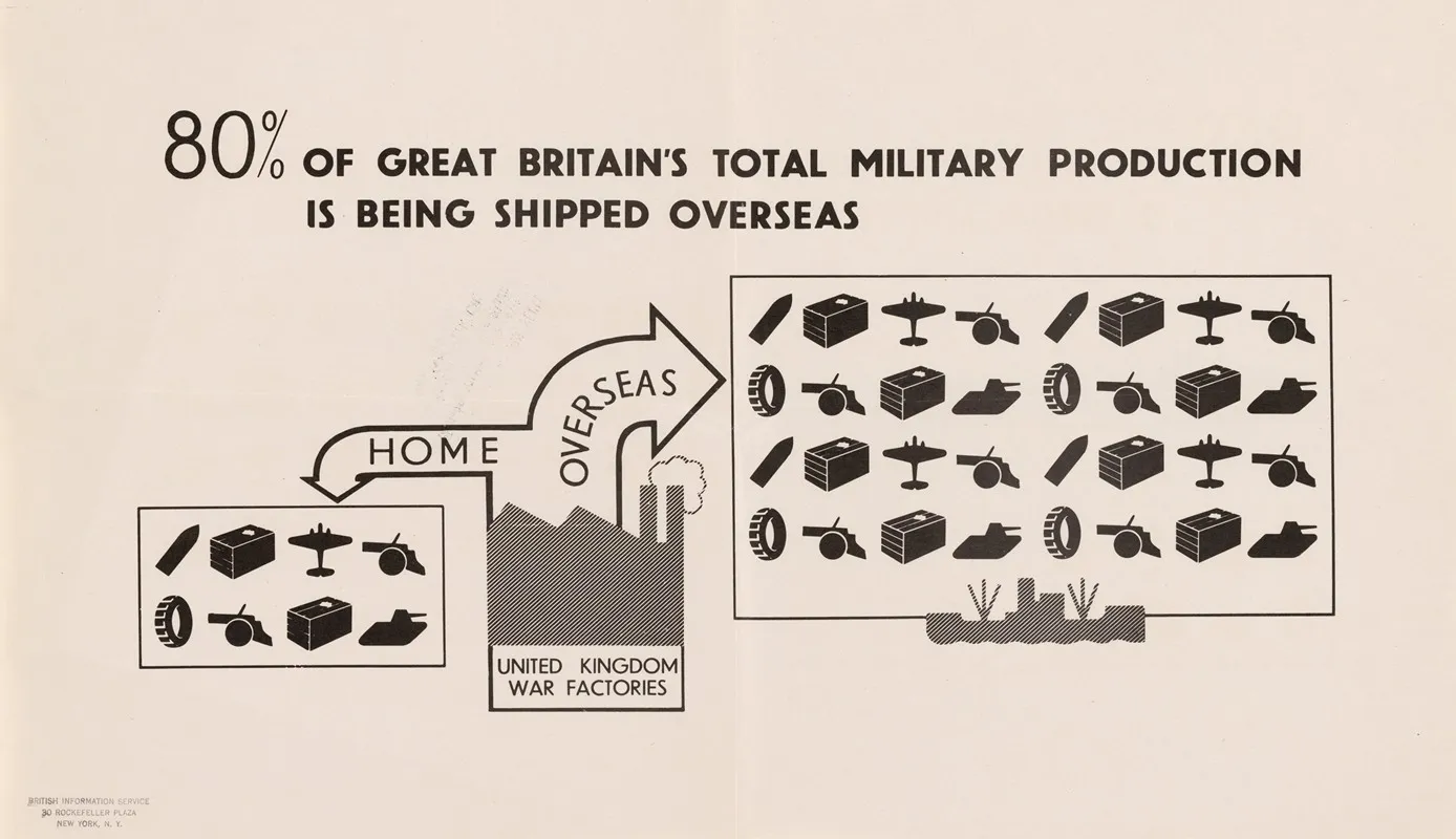 80 Percent Of Great Britains Total Military Production Is Being Shipped Overseas