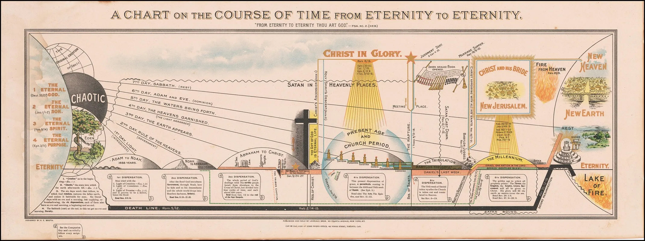 A Chart On The Course Of Time From Eternity To Eternity Wall Art by A. E. Booth - High-Resolution Digital Print