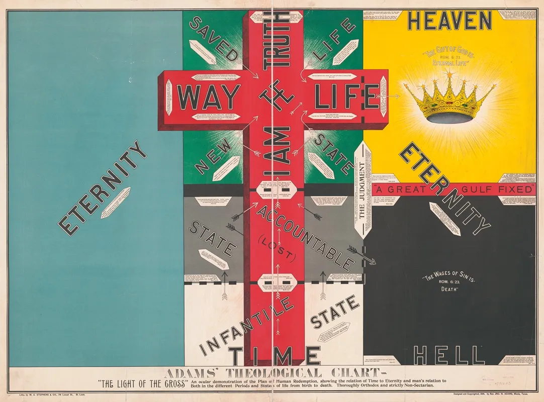 Adams Theological Chart 2 Wall Art by W.E. Stephen &amp; Co. - High-Resolution Digital Print