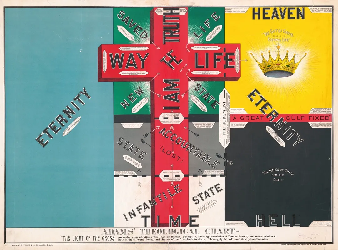 Adams Theological Chart Wall Art by Rev. Jno. H. Adams - High-Resolution Digital Print