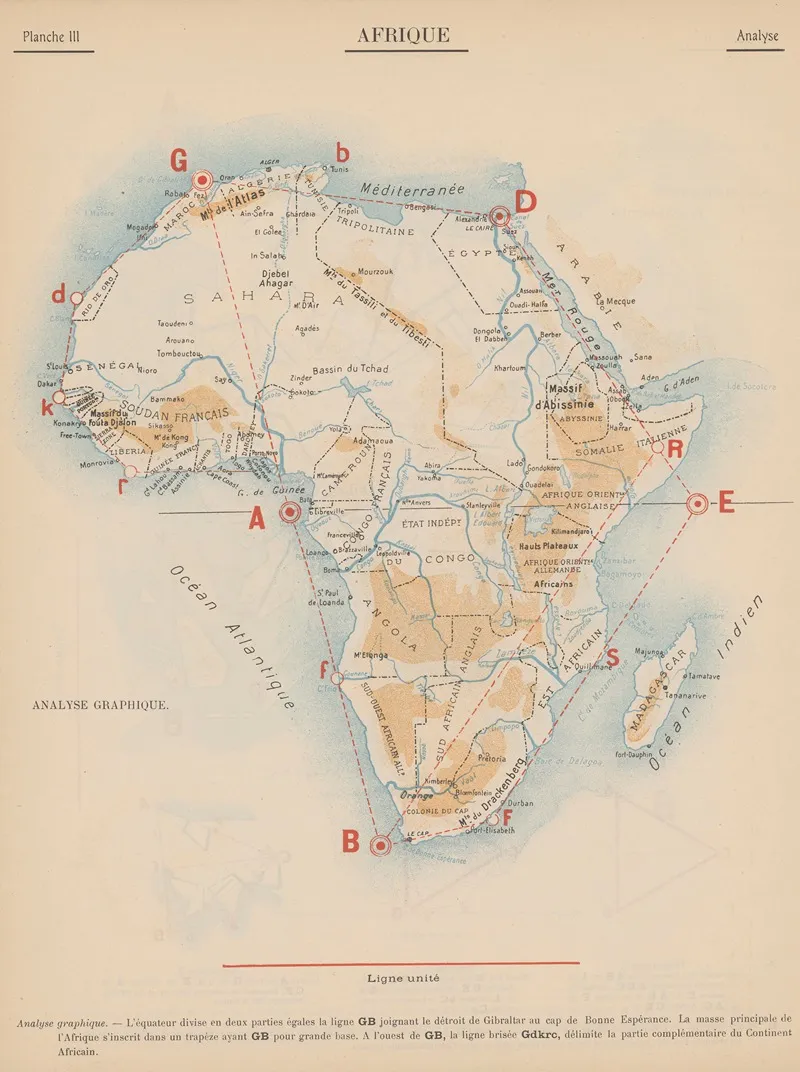 Afrique‎ Analyse