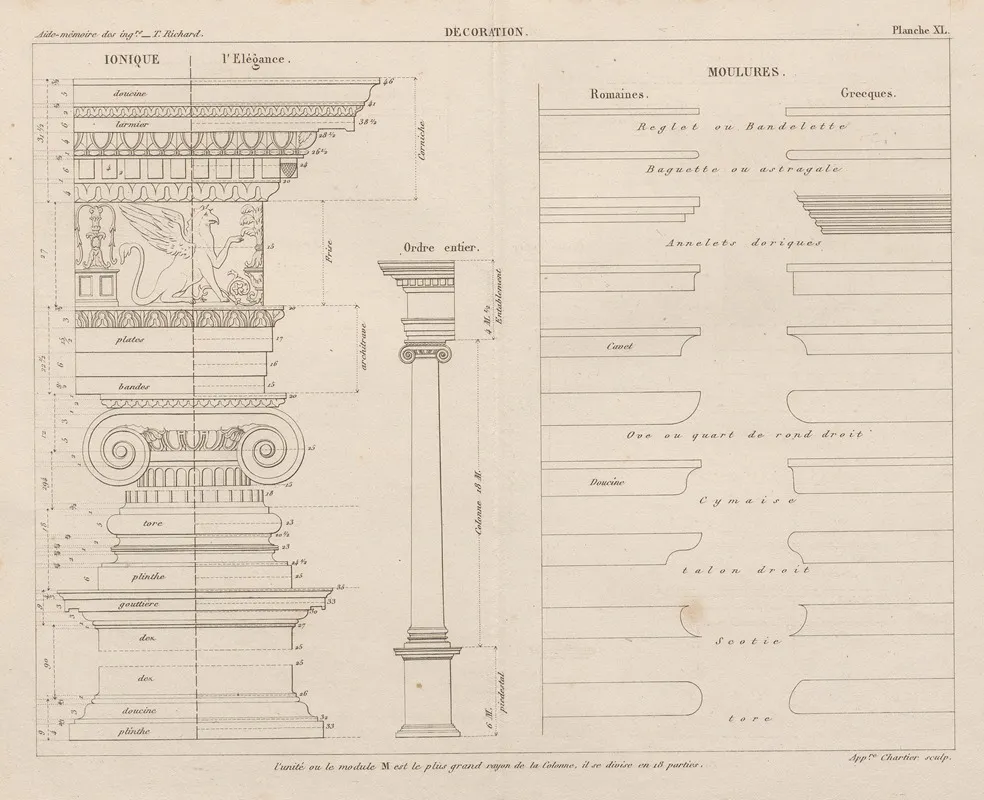 Aide Memoire General Et Alphabetique Des Ingenieurs Pl 40 Wall Art by Georges Tom Richard - High-Resolution Digital Print