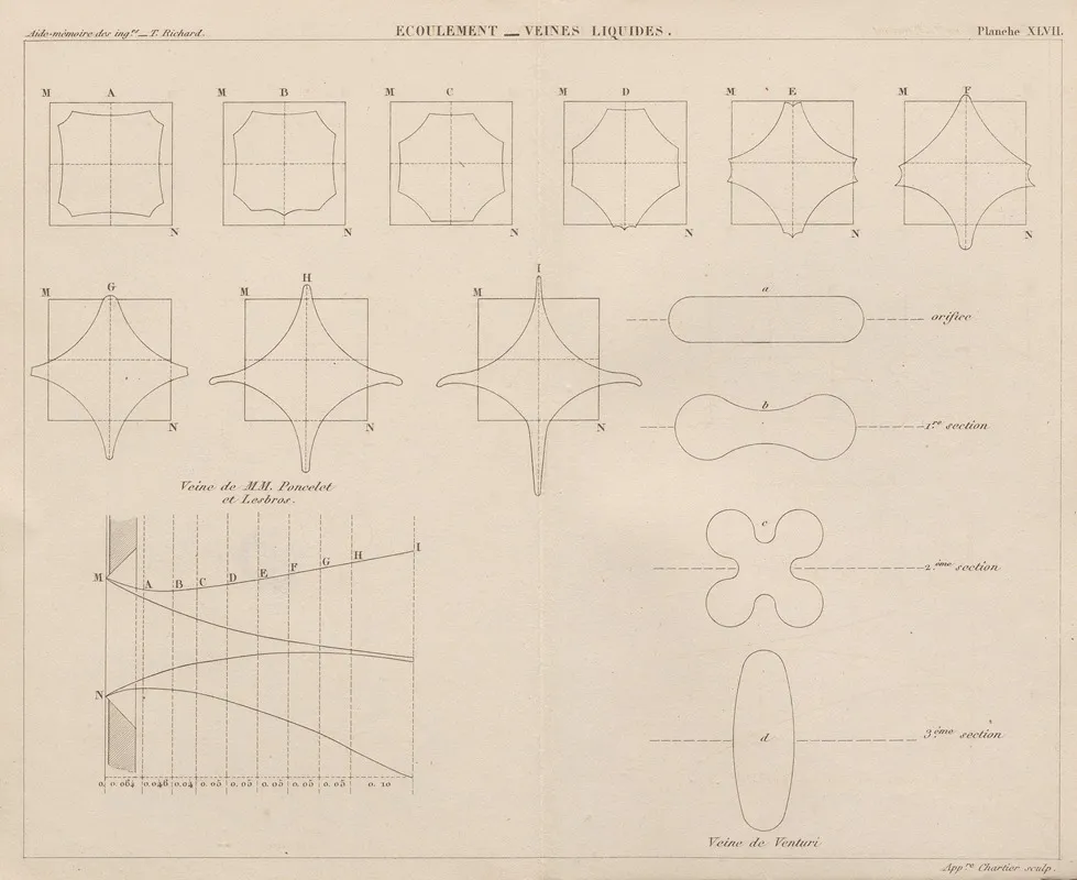 Aide Memoire General Et Alphabetique Des Ingenieurs Pl 47 Wall Art by Georges Tom Richard - High-Resolution Digital Print