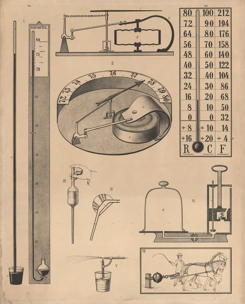 Air Pressure