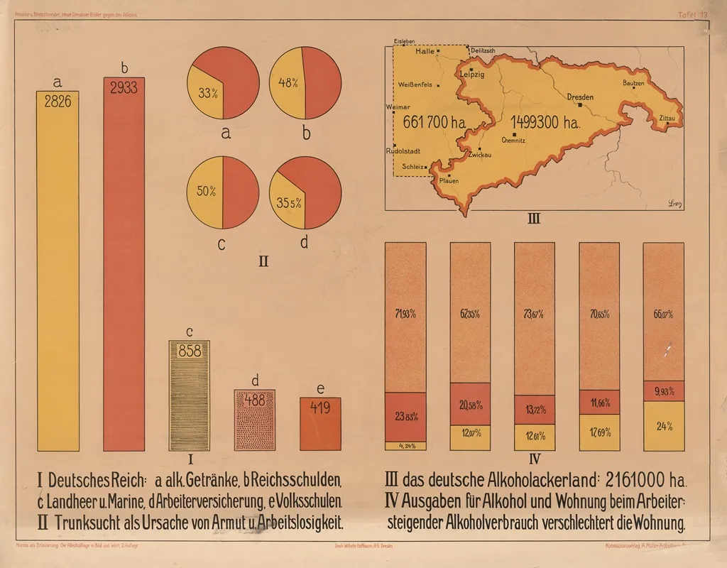 Alcohol Consumption And The National Budget Wall Art by Wilhelm Hoffmann, A.G. - High-Resolution Digital Print