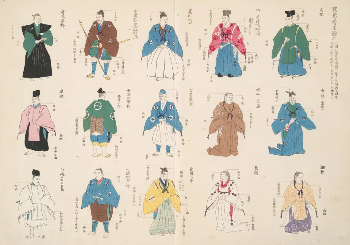 An Illustration Of Costumes 2 Wall Art by Shigeo Inobe (Editor) - High-Resolution Digital Print