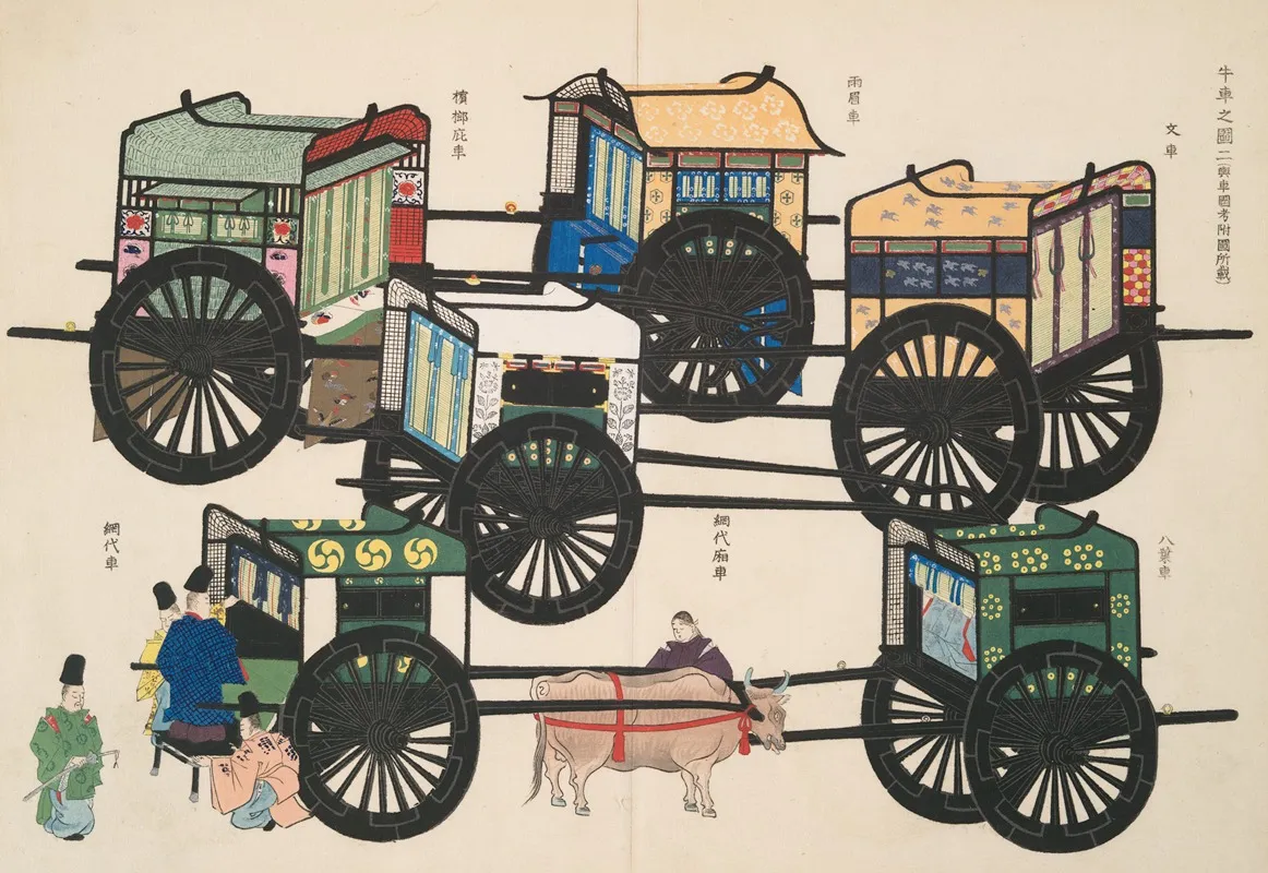 An Illustration Of Oxcarts 2 Wall Art by Shigeo Inobe (Editor) - High-Resolution Digital Print
