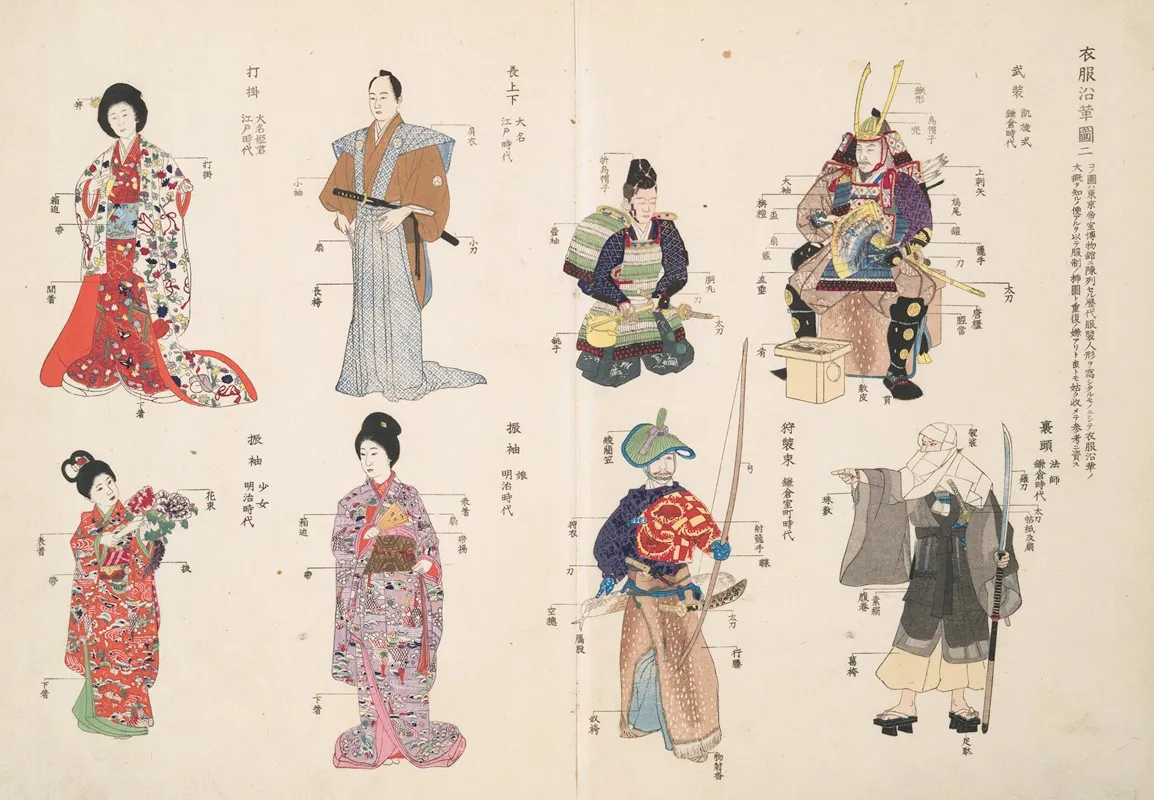 An Illustration Of The Historical Evolution Of Clothing 2 Wall Art by Shigeo Inobe (Editor) - High-Resolution Digital Print