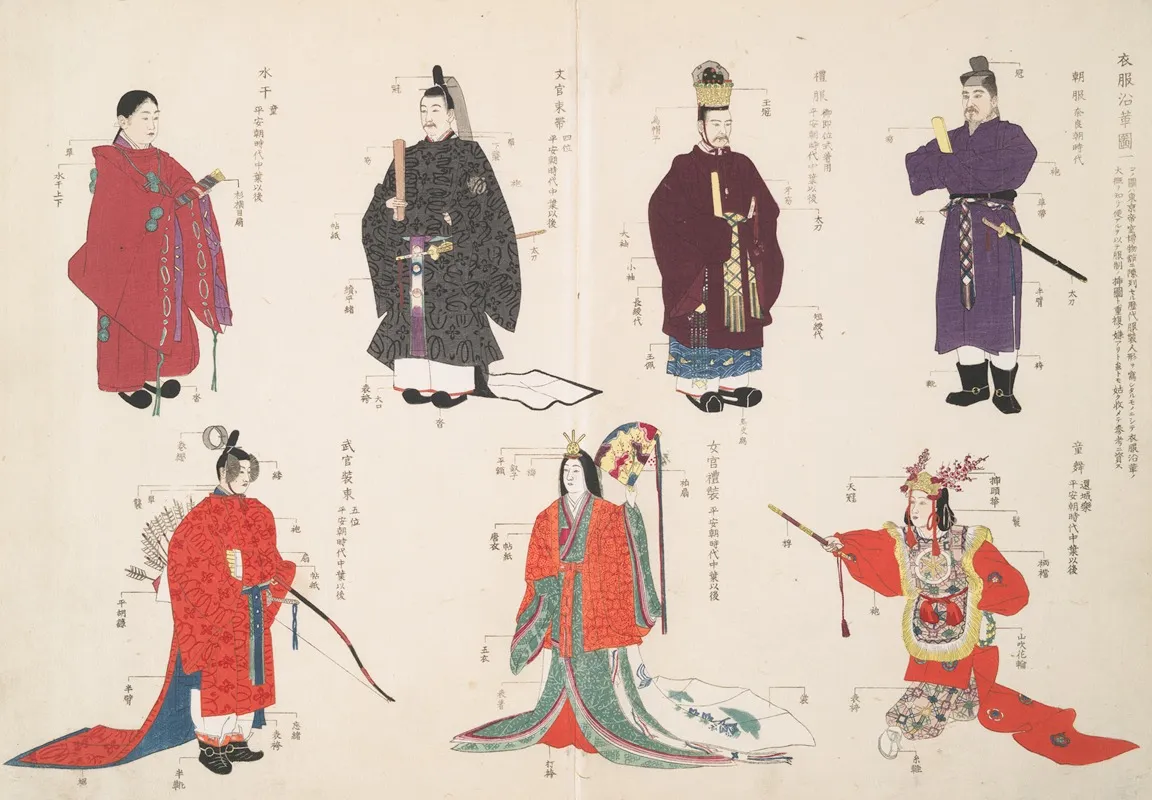 An Illustration Of The Historical Evolution Of Clothing Wall Art by Shigeo Inobe (Editor) - High-Resolution Digital Print
