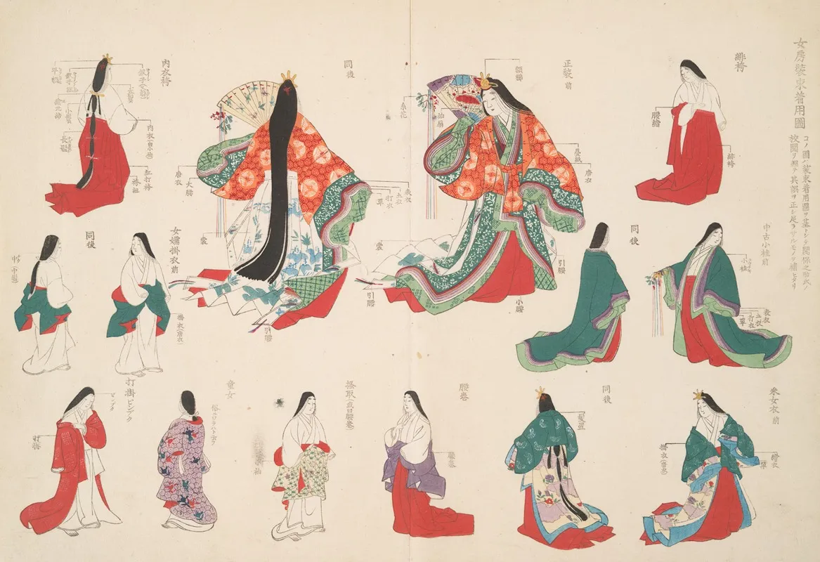 An Illustration Of Womens Costumes Wall Art by Shigeo Inobe (Editor) - High-Resolution Digital Print