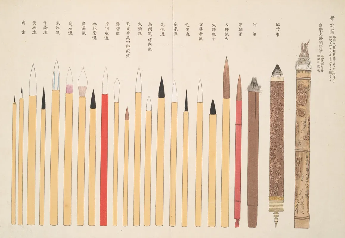 An Illustration Of Writing Brushes Wall Art by Shigeo Inobe (Editor) - High-Resolution Digital Print