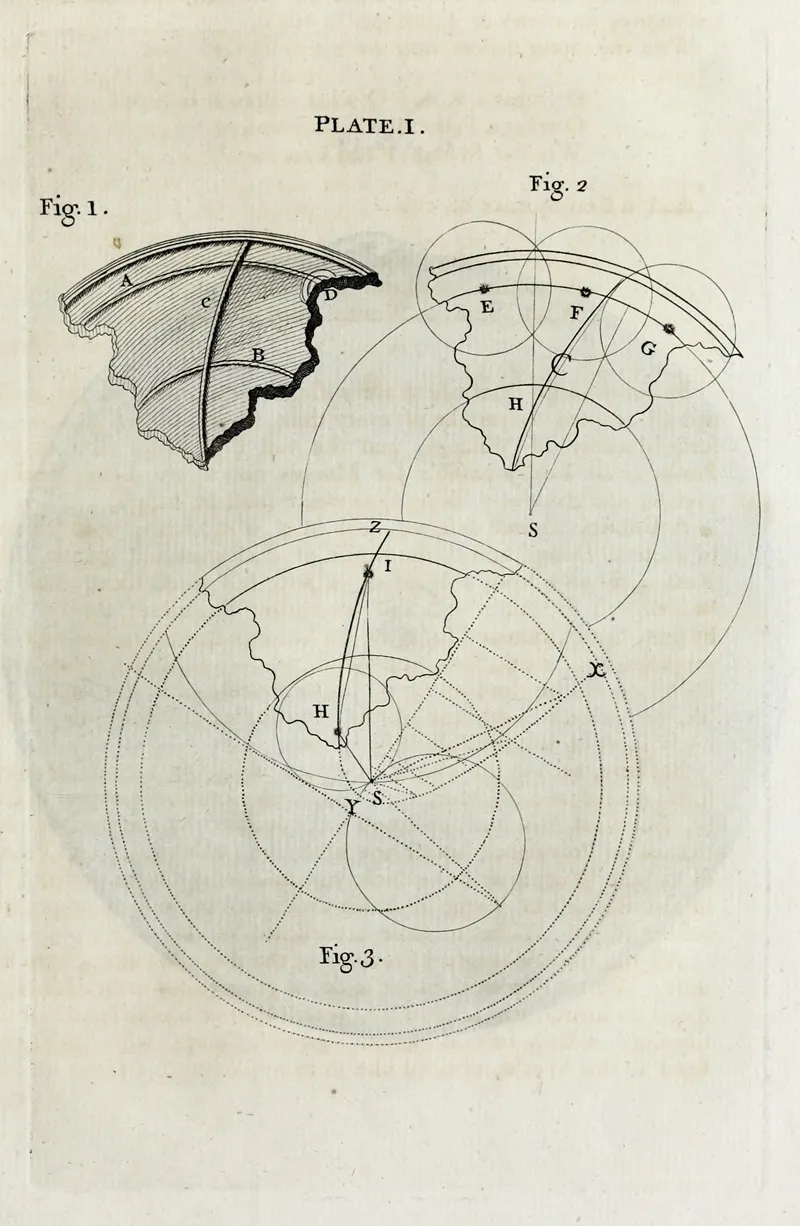 An Original Theory Or New Hypothesis Of The Universe Plate I Wall Art by Thomas Wright - High-Resolution Digital Print