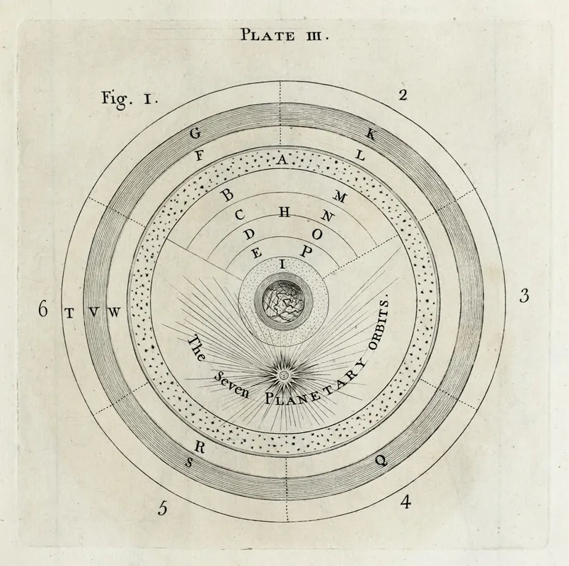 An Original Theory Or New Hypothesis Of The Universe Plate Iii Wall Art by Thomas Wright - High-Resolution Digital Print
