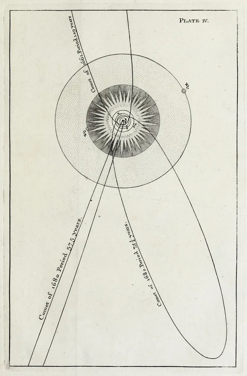 An Original Theory Or New Hypothesis Of The Universe Plate Iv Wall Art by Thomas Wright - High-Resolution Digital Print