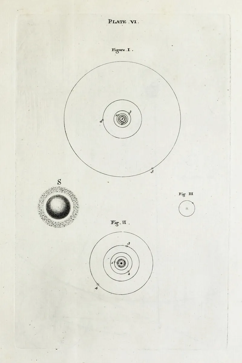 An Original Theory Or New Hypothesis Of The Universe Plate Vi Wall Art by Thomas Wright - High-Resolution Digital Print