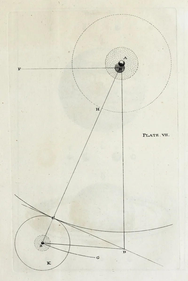 An Original Theory Or New Hypothesis Of The Universe Plate Vii Wall Art by Thomas Wright - High-Resolution Digital Print