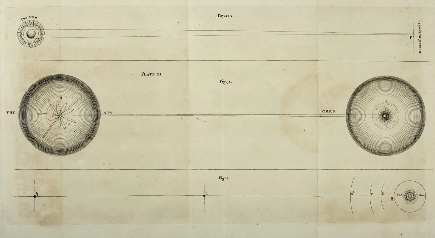 An Original Theory Or New Hypothesis Of The Universe Plate Xi Wall Art by Thomas Wright - High-Resolution Digital Print