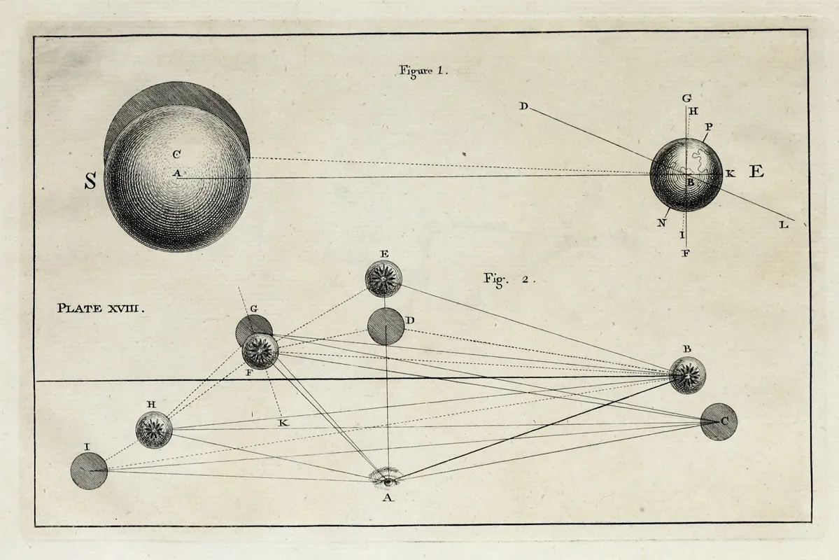An Original Theory Or New Hypothesis Of The Universe Plate Xviii Wall Art by Thomas Wright - High-Resolution Digital Print