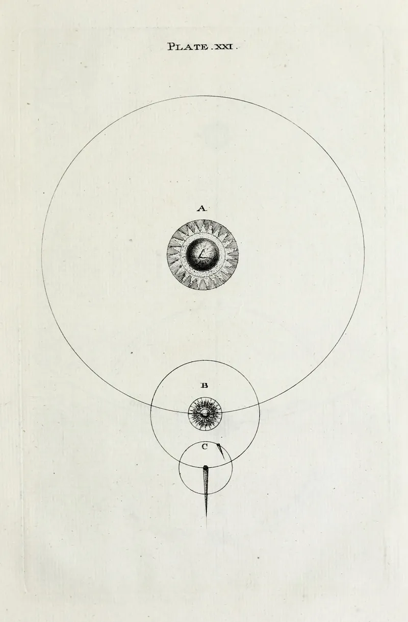 An Original Theory Or New Hypothesis Of The Universe Plate Xxi Wall Art by Thomas Wright - High-Resolution Digital Print