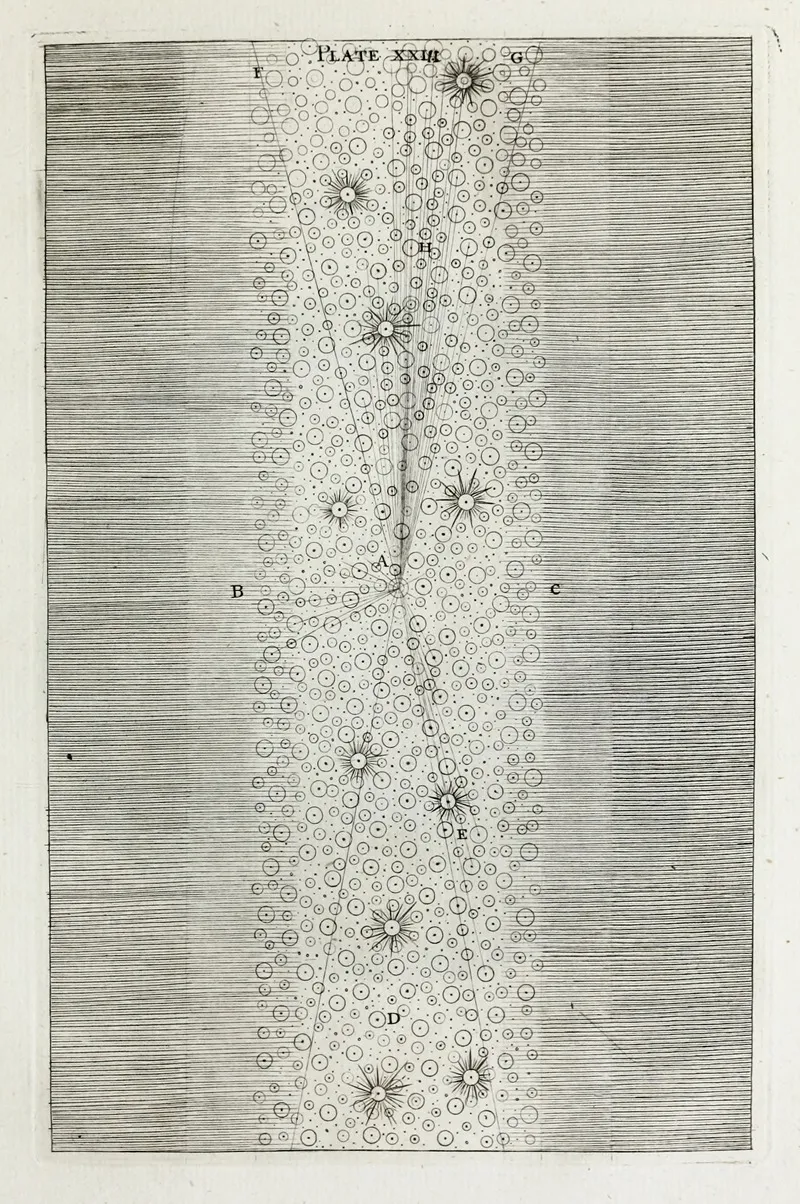An Original Theory Or New Hypothesis Of The Universe Plate Xxiii Wall Art by Thomas Wright - High-Resolution Digital Print