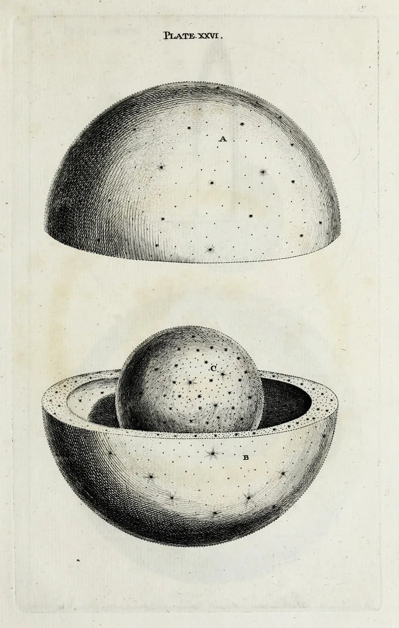An Original Theory Or New Hypothesis Of The Universe Plate Xxvi Wall Art by Thomas Wright - High-Resolution Digital Print