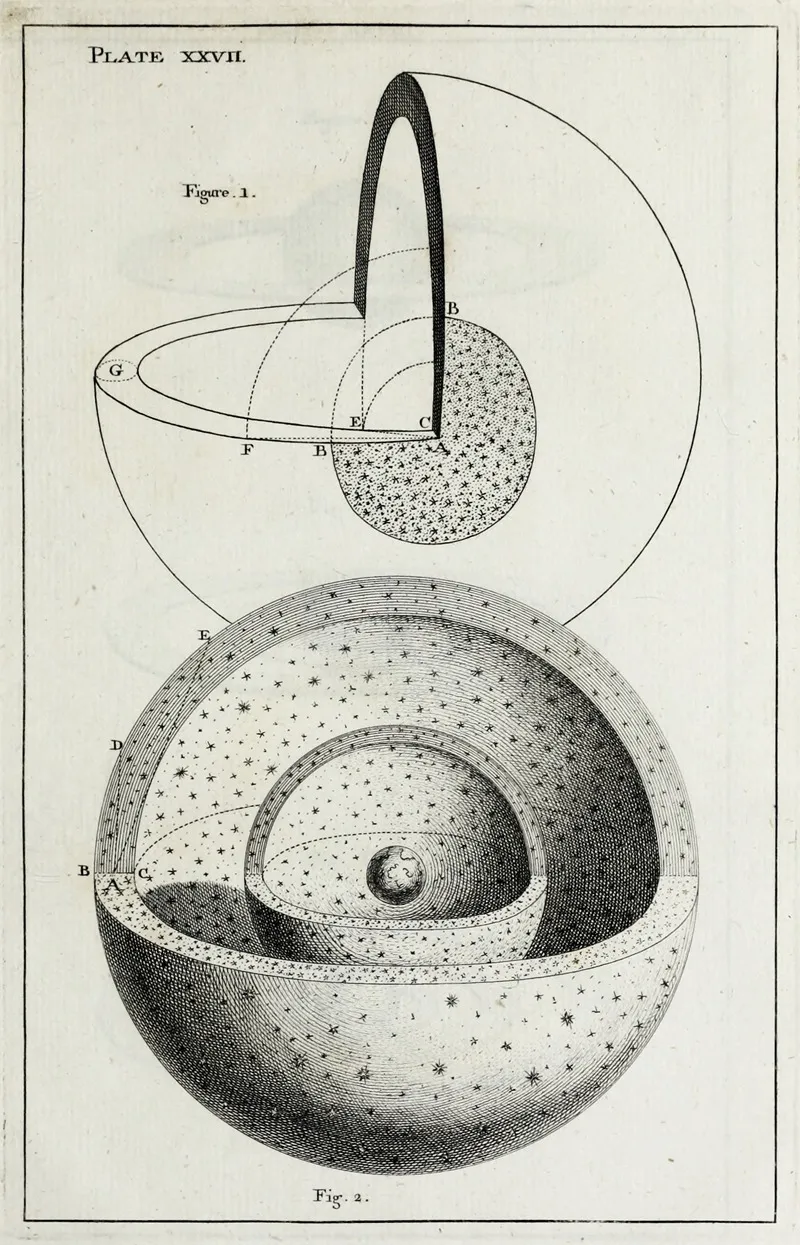 An Original Theory Or New Hypothesis Of The Universe Plate Xxvii Wall Art by Thomas Wright - High-Resolution Digital Print