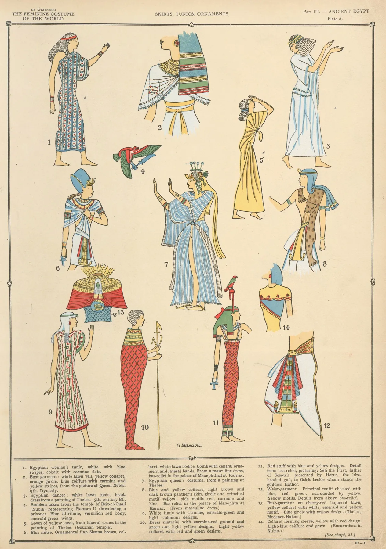 Ancient Egypt Skirts Tunics Ornaments Wall Art by Paul Louis de Giafferri - High-Resolution Digital Print