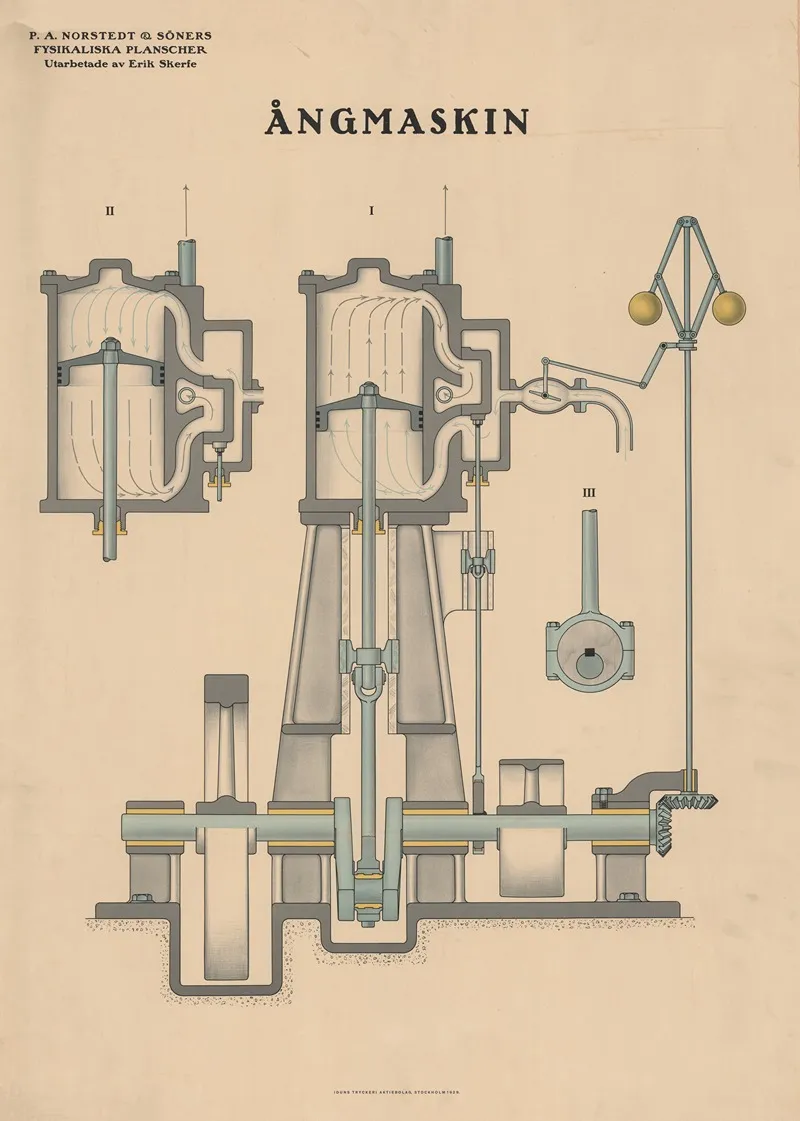 Angmaskin Steam Engine Wall Art by Erik Skerfe - High-Resolution Digital Print