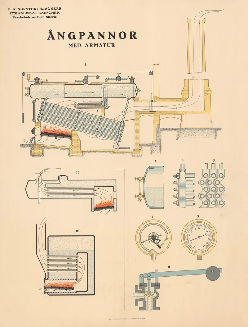 Angpannor Steam Boilers Wall Art by Erik Skerfe - High-Resolution Digital Print