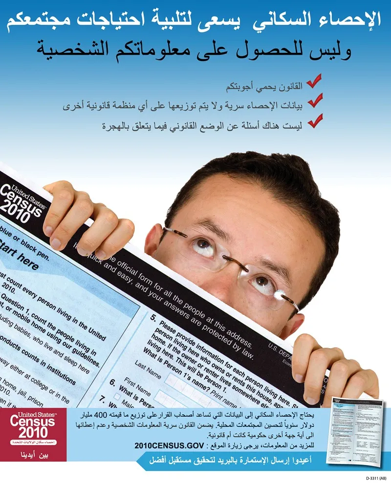 Arabic Confidentiality Poster by Bureau of the Census - High-Resolution Digital Print