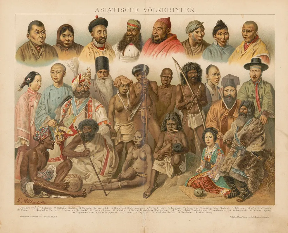 Asiatische Volkertypen Wall Art by Gustav Mützel - High-Resolution Digital Print