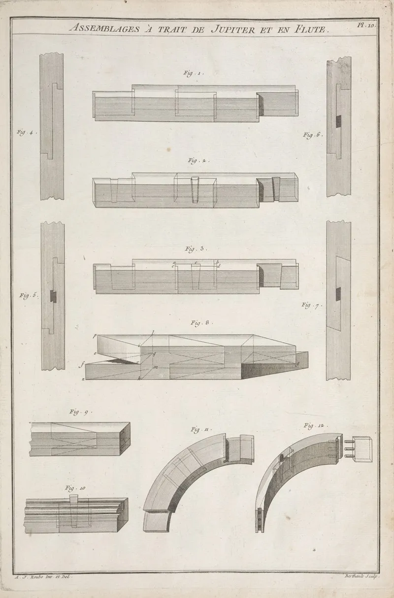 Assemblages A Trait De Jupiter Et En Flute Wall Art by André Jacob Roubo - High-Resolution Digital Print