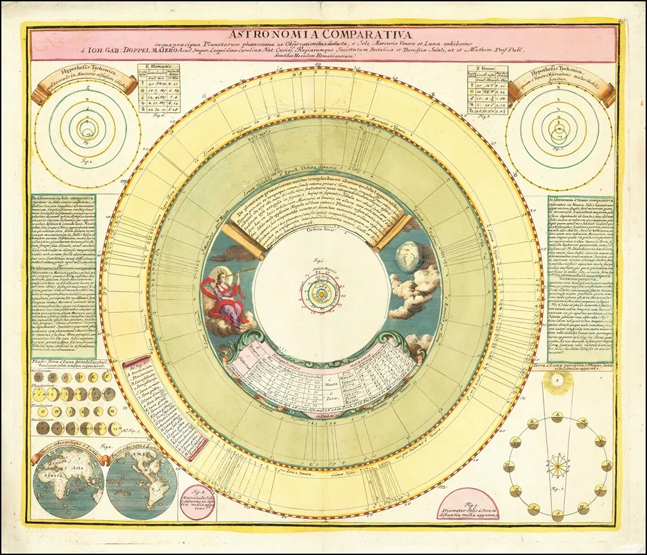 Astronomia Comparativa In Qua Praecipua Planetarum Phoenomena Ex Observationibus Deducta Wall Art by Johann Gabriel Doppelmayr - High-Resolution Digital Print