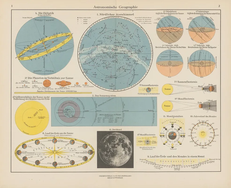 Astronomische Geographic Wall Art by Ernst Friedrich - High-Resolution Digital Print
