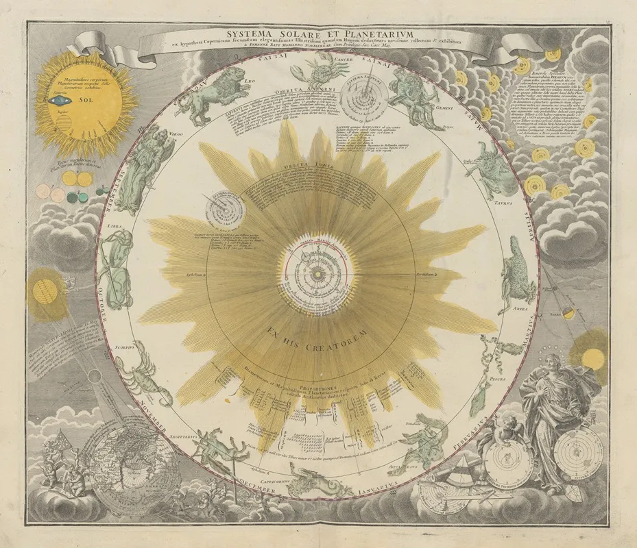 Atlas Coelestis Pl 02 Wall Art by Johann Gabriel Doppelmayr - High-Resolution Digital Print