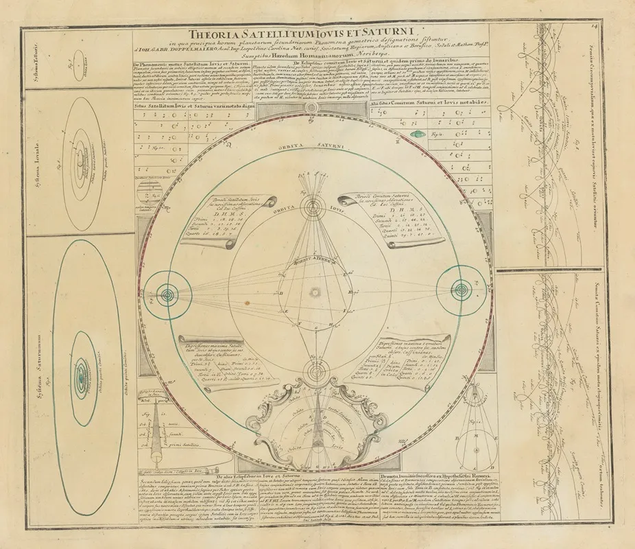 Atlas Coelestis Pl 14 Wall Art by Johann Gabriel Doppelmayr - High-Resolution Digital Print