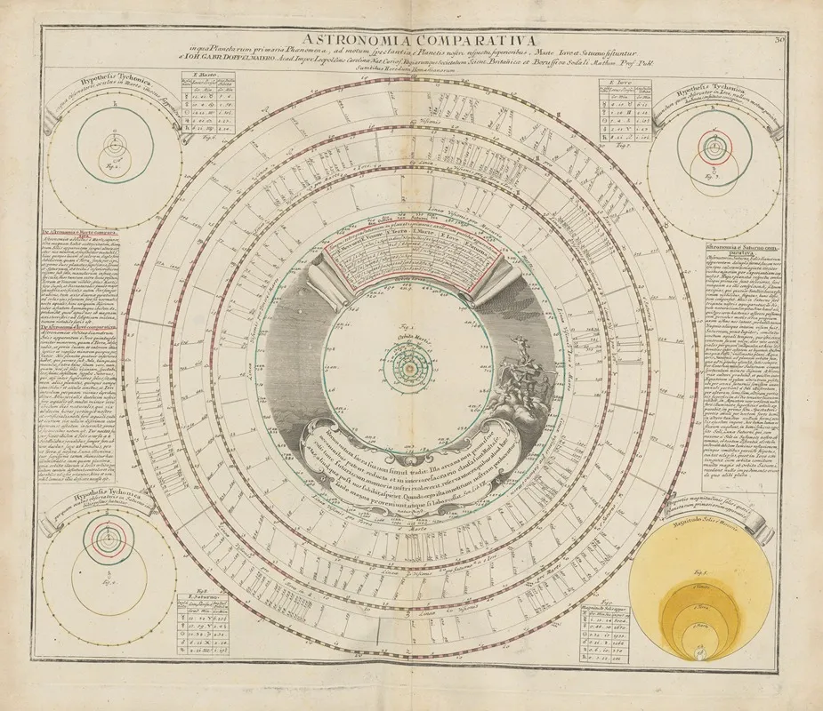 Atlas Coelestis Pl 30 Wall Art by Johann Gabriel Doppelmayr - High-Resolution Digital Print