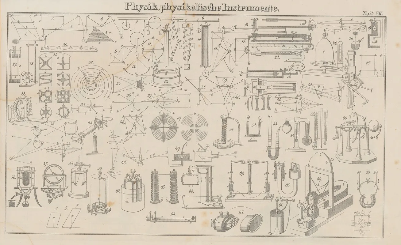 Atlas Der Abbildungen Pierers Universal Lexikon Pl 06 Wall Art by Heinrich August Pierer - High-Resolution Digital Print
