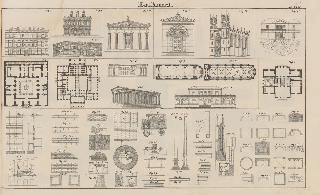 Atlas Der Abbildungen Pierers Universal Lexikon Pl 46 Wall Art by Heinrich August Pierer - High-Resolution Digital Print