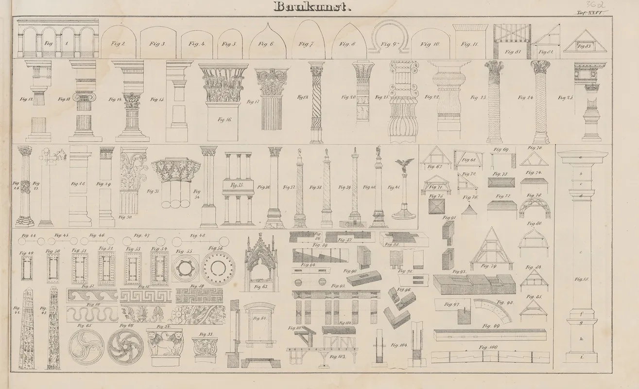 Atlas Der Abbildungen Pierers Universal Lexikon Pl 50 Wall Art by Heinrich August Pierer - High-Resolution Digital Print