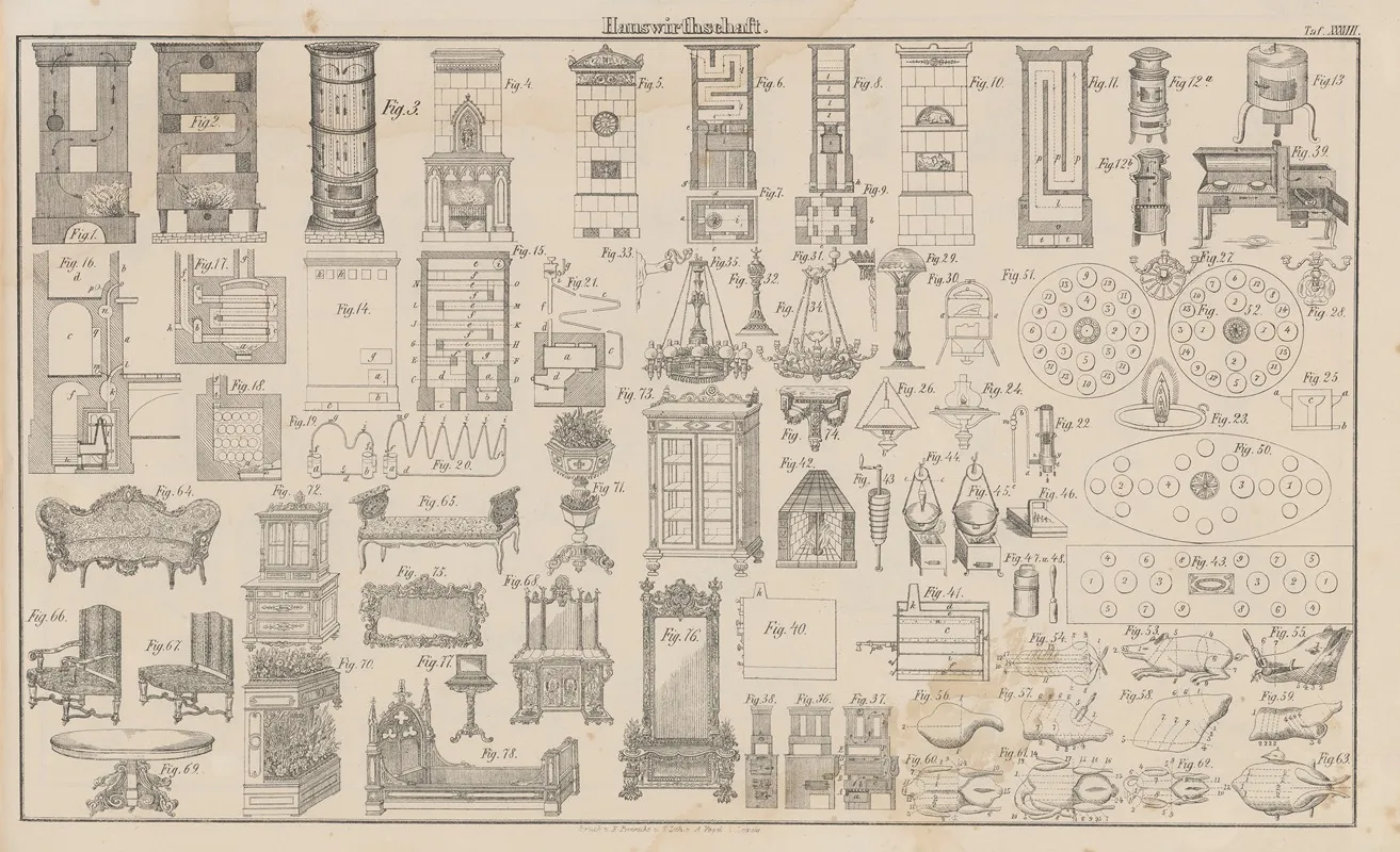 Atlas Der Abbildungen Pierers Universal Lexikon Pl 52 Wall Art by Heinrich August Pierer - High-Resolution Digital Print