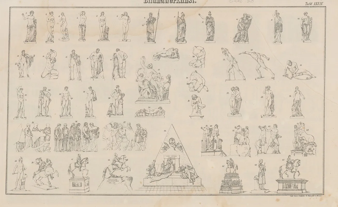 Atlas Der Abbildungen Pierers Universal Lexikon Pl 53 Wall Art by Heinrich August Pierer - High-Resolution Digital Print