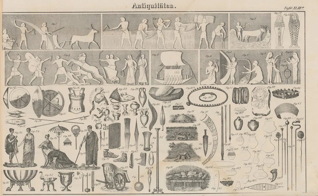 Atlas Der Abbildungen Pierers Universal Lexikon Pl 57 Wall Art by Heinrich August Pierer - High-Resolution Digital Print