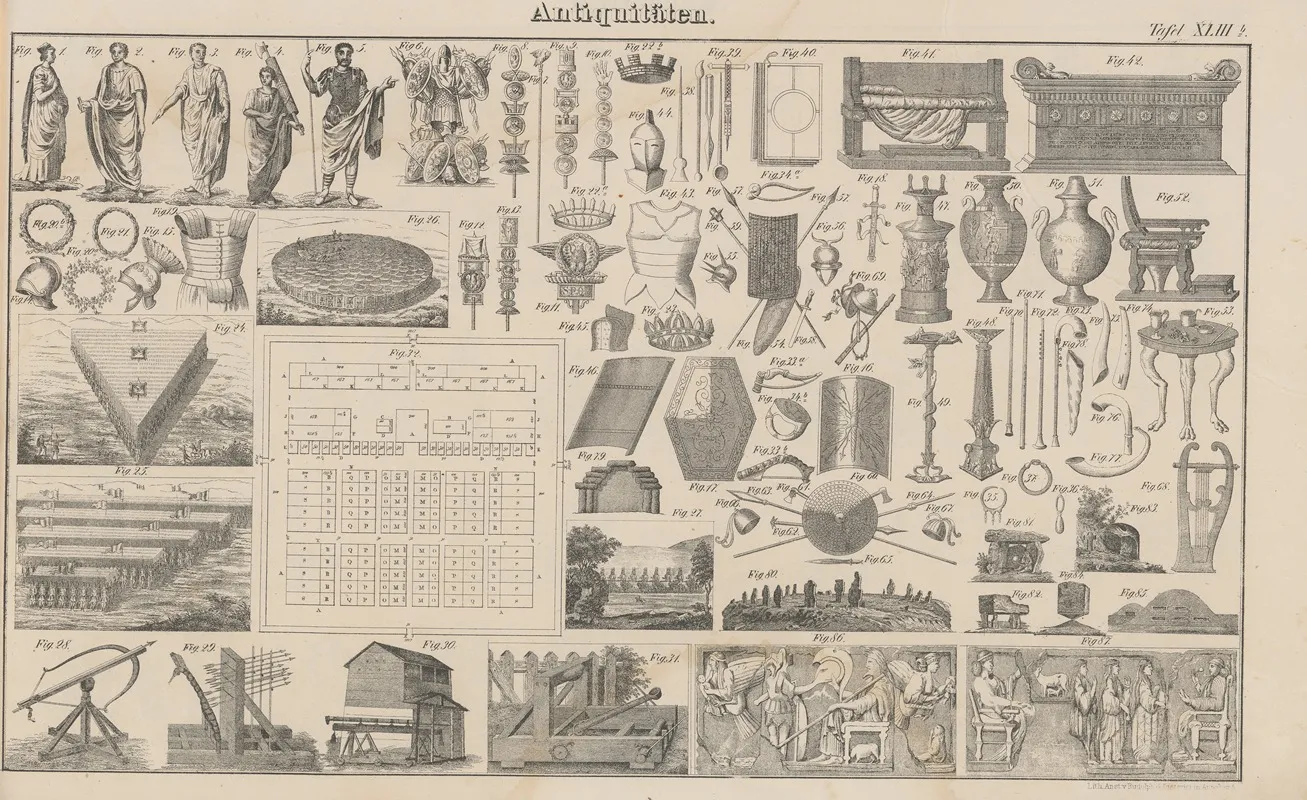 Atlas Der Abbildungen Pierers Universal Lexikon Pl 58 Wall Art by Heinrich August Pierer - High-Resolution Digital Print