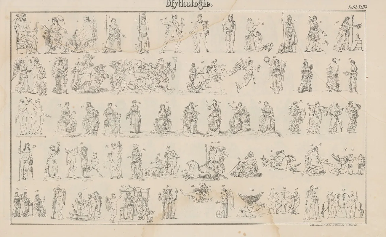 Atlas Der Abbildungen Pierers Universal Lexikon Pl 59 Wall Art by Heinrich August Pierer - High-Resolution Digital Print
